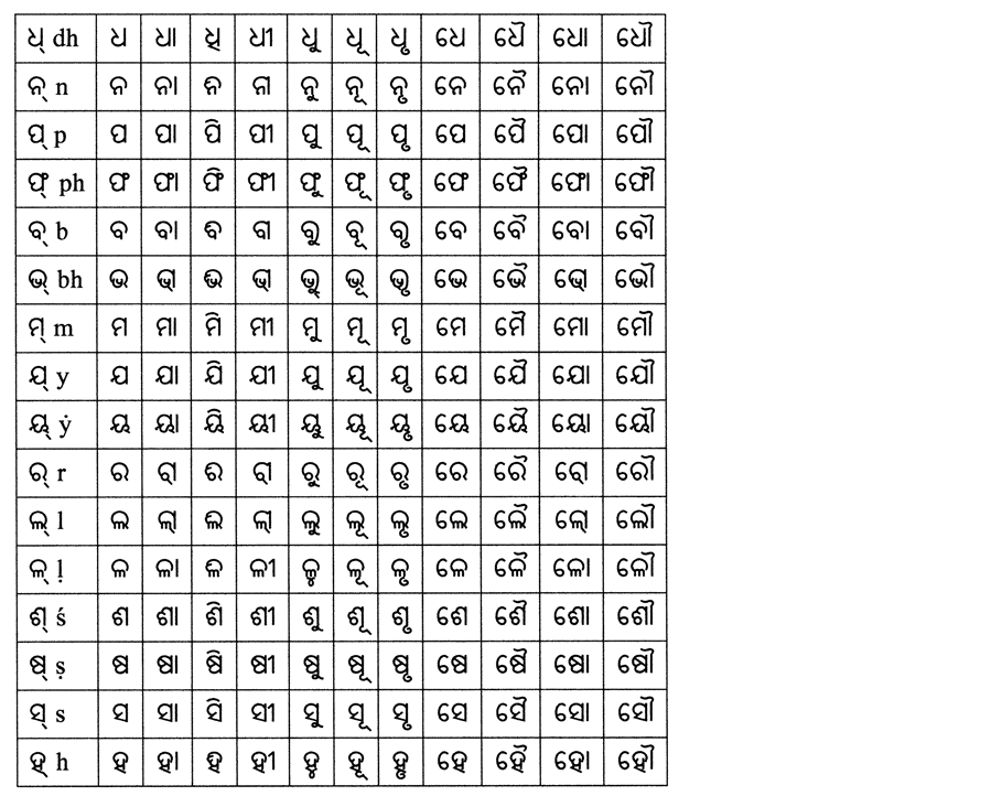gujarati barakhadi in english pdf
