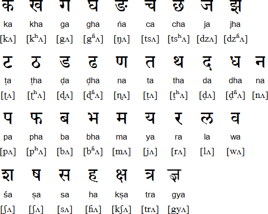 english barakhadi pdf